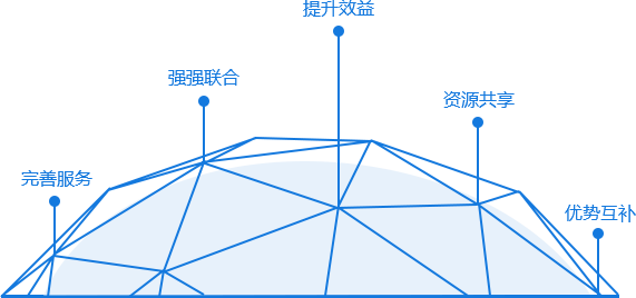 合作宗旨